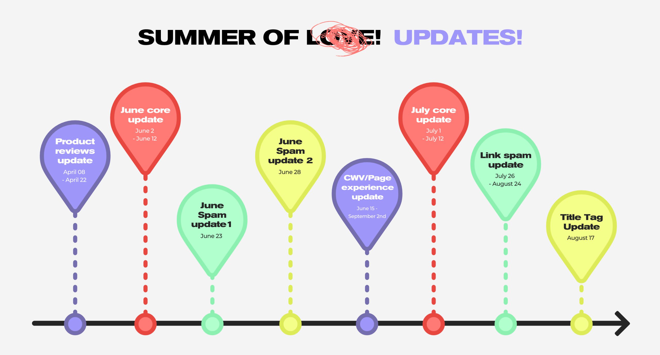 2021: The summer of Google algorithm updates